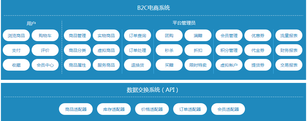 B2C电商系统