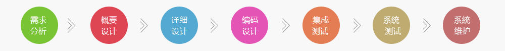 昱皓软件