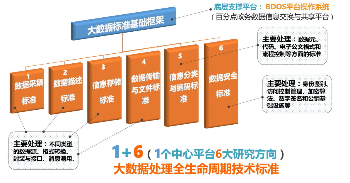 政府行业大数据解决方案
