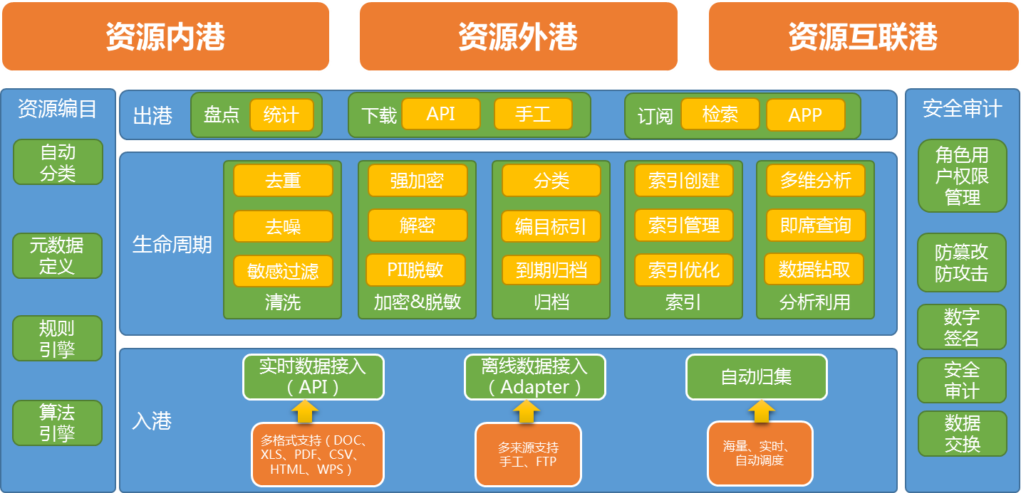 政府行业大数据
