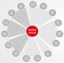 电子商务平台网站建设