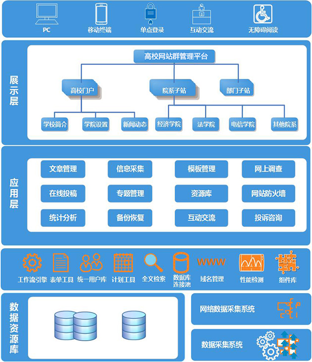 高校网站群管理平台