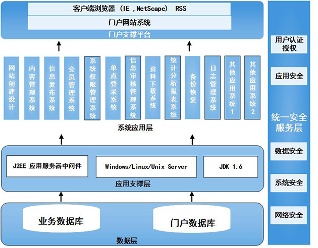 企业网站群管理平台