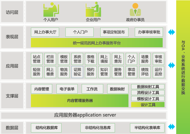 网上办事解决系统