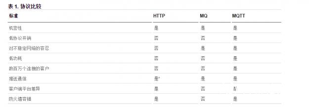 MQTT 对比.jpg