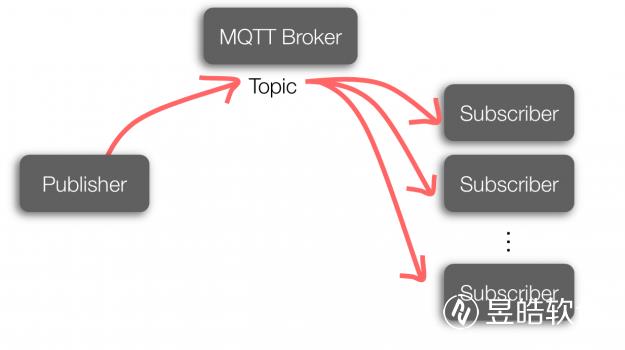 MQTT 订阅.jpg
