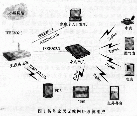zigbee.gif